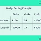 when to hedge a bet